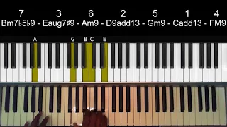 Chord Progressions: 7-3-6-2-5-1