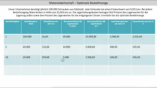 Optimale Bestellmenge Schritt 1 - Tabellarische Ermittlung und Begriffsklärung (FOS BOS Bayern)
