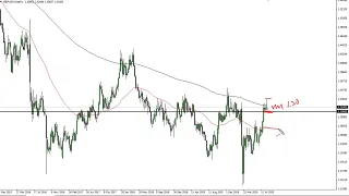GBP/USD Technical Analysis for the Week of August 24, 2020 by FXEmpire