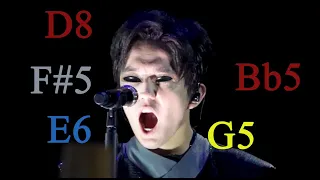 Dimash Chills with Biggest Range B5 F6 G7 D8