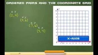 Ordered Pairs And The Coordinate Grid The Easy Way!