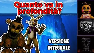 Spiegazione dell'Iceberg di Five Nights at Freddy's (Versione Integrale)