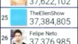 Felipe Neto Surpasses TheEllenShow