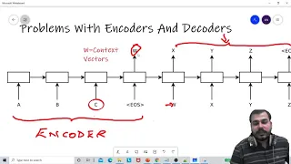 Problems With Encoders And Decoders- Indepth Intuition