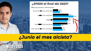 ☝ Inicio de Semana: junio mes alcista?