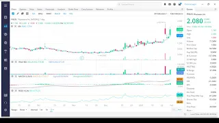 Phunware Inc (PHUN) - Penny Stock Analysis - Financials - News - Price Forecast - Stock Motion