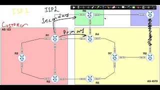 19. BGP : Route Filtering