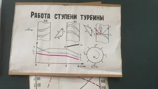 Анохин В. Г. Работа ступени турбины