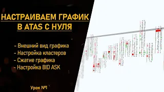 Как настроить кластерный график биткоина в ATAS с нуля. Урок №1