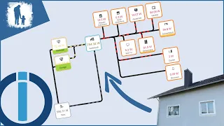 ioBroker Energiefluss erweitert Adapter - einfach Genial!