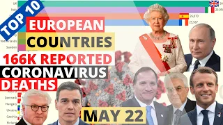 MAY 22 | TOP 10 EUROPEAN COUNTRIES | 166K REPORTED CORONAVIRUS DEATHS