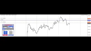 TRADECZ | Nástroj LevelSys pro řízení pozic a money management v MetaTraderu 4