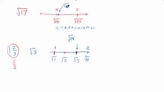 Comparing real numbers without a calculator