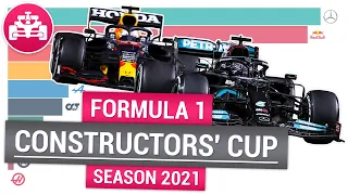 Ф1 сезон 2021 Кубок конструкторов | Ф1 Итоги Кубка конструкторов 2021 | F1 2021 Constructors' Cup