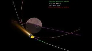 ISRO Mars Orbiter Mission(MOM) Mangalyaan Simulation, Live Streaming