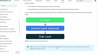 Clean Architecture in Android VS. Official Documentation