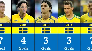 Zlatan Ibrahimovic International Career Every Year Goals