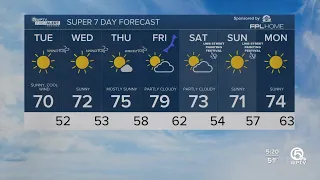 WPTV First Alert Weather forecast, morning of Feb. 20, 2024