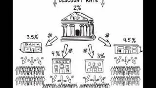 The Federal Reserve and the Discount Rate