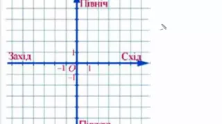 Урок №2 6 клас Задачі на визначення координат точок