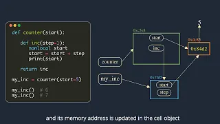 Closures in Python | Explained with animations