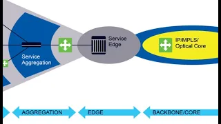 Optical Network|| DWDM Design 1|| Introduction 1-2