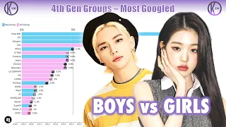 Most Popular 4th Gen KPOP Groups Evolution (2018-2024) ~ Boy Groups & Girl Groups Edition