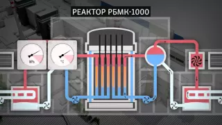 Чернобыльская катастрофа: как она происходила, и каковы ее последствия