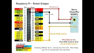 RPi 30 - Robot Gripper Control Software Using Angles