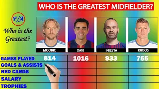Luka Modrić vs Xavi Hernández vs Andrés Iniesta vs Toni Kroos Stats Comparison - Who is the BEST?