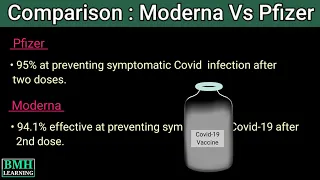 Pfizer Vs Moderna Covid 19 Vaccine | Which Covid 19 Vaccine Is Better | Covid 19 Vaccine Comparison