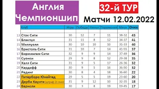 Футбол // Англия // Чемпионшип 2021-22 // 32-й тур // Матчи 12.02.2022 // Результаты // Таблица