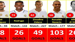 REAL MADRID ALL TIME TOP 100 GOAL SCORERS.