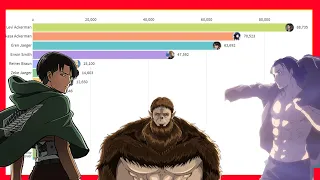 Most Popular Attack on Titan Characters (2013 - 2021)