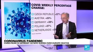 Covid-19 cases break records across Europe as winter takes hold • FRANCE 24 English