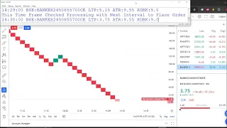 Renko + ATR Trailing Price Action Rule Based Programmatic Trading in Python