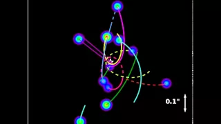 Animation of the Stellar Orbits around the Galactic Center