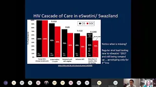 2020 HIV Update (DiNardo-Goebel)