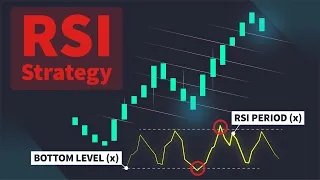 I Tested 200,000 Trades To Find BEST RSI Settings