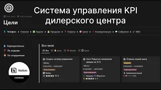 Система управление дилерским центром в Notion