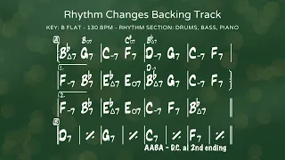 Bb Rhythm Changes Backing Track  - 130 bpm