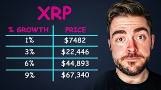 XRP World Bank Set Price between $7k - $70K? (Theory Calculated)