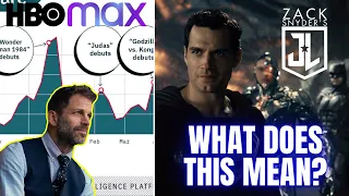 Strange HBO Max Numbers For Zack Snyder's Justice League | Will Warner Bros Restore The Snyderverse?