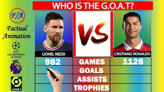 Lionel Messi vs Cristiano Ronaldo Career Stats Comparison - Who is the GOAT? - Ronaldo or Messi? F/A