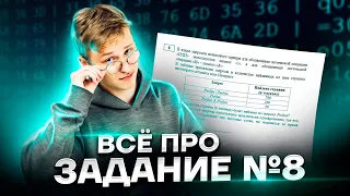 ВСЕ ТИПЫ 8 задания | Информатика ОГЭ 2023 | Умскул