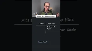 Don't Put Your Types In .d.ts files #typescript