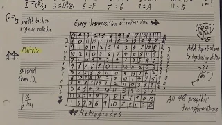 The Twelve Tone Matrix Reloaded