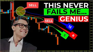 🔴 GENIUS Strategy - "CCI Moving Averages" Price Action Trading with Alligator Indicator Filter