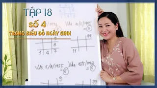 Tập 18: Số 4 trong Biểu đồ ngày sinh - Thay đổi cuộc sống với Nhân số học -  QHLD #48