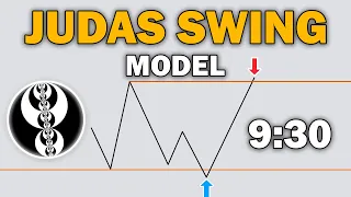 ICT 9:30am Judas Swing Model - Explained In-depth